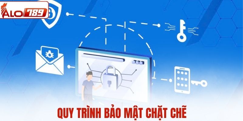 Quy trình xây dựng hệ thống bảo mật chặt chẽ