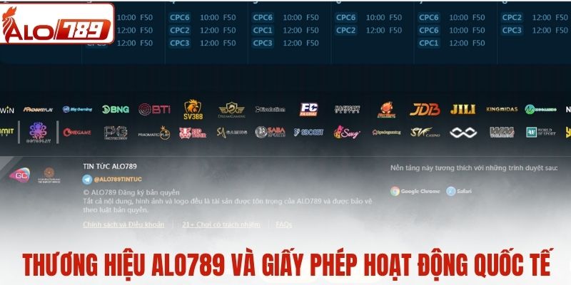 Thương hiệu ALO789 và giấy phép hoạt động quốc tế