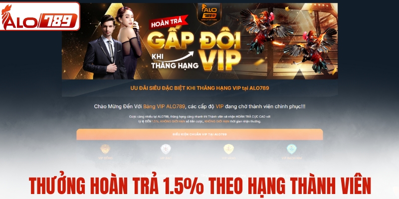 Thưởng hoàn trả 1.5% theo hạng thành viên
